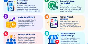 keuntungan bisnis pulsa